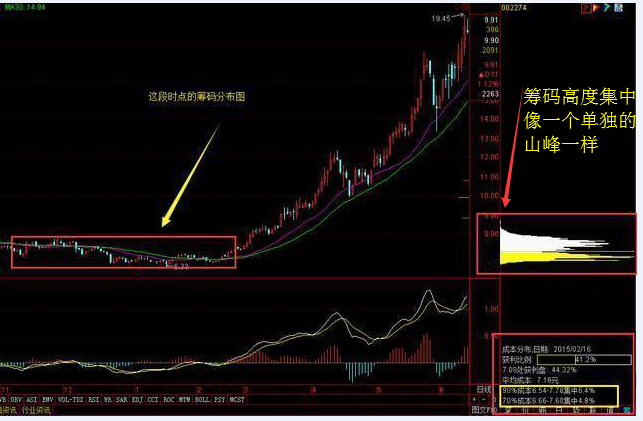 招联金融贷款年利率及还款方式解析